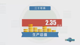 碧海藍天的華麗轉身——三亞經濟社會發(fā)展與市場生態(tài)變遷調查