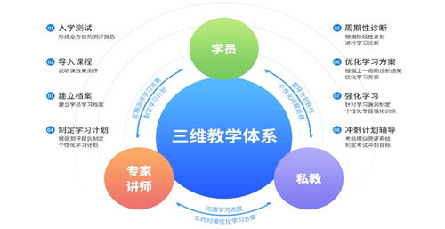 杭州CPA課程咨詢服務(wù)中心 社會經(jīng)濟咨詢的專業(yè)護航者
