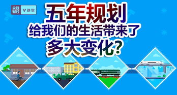 “五年計劃”下的十年變遷 頂層設(shè)計與市場的悄然蛻變