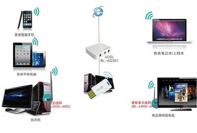 簡約而不簡單 BL-WN336無線網卡，打造隨時隨地的穩定Wi-Fi體驗